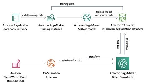  Predictive Maintenance for Complex Systems: A Malaysian Engineering Perspective – Journey Through the Realm of Machine Learning and Unpredictable Failures