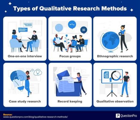  What Works: How Social Scientists Use Qualitative and Quantitative Research